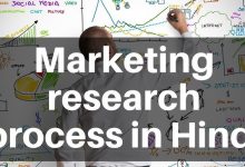 Photo of BRI Research Marketing: A Comprehensive Guide to Data-Driven Decision Making