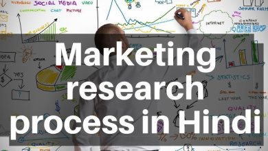 Photo of BRI Research Marketing: A Comprehensive Guide to Data-Driven Decision Making