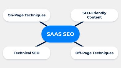 Photo of SaaS Technical SEO: Essential Guide to Optimizing Software as a Service Websites